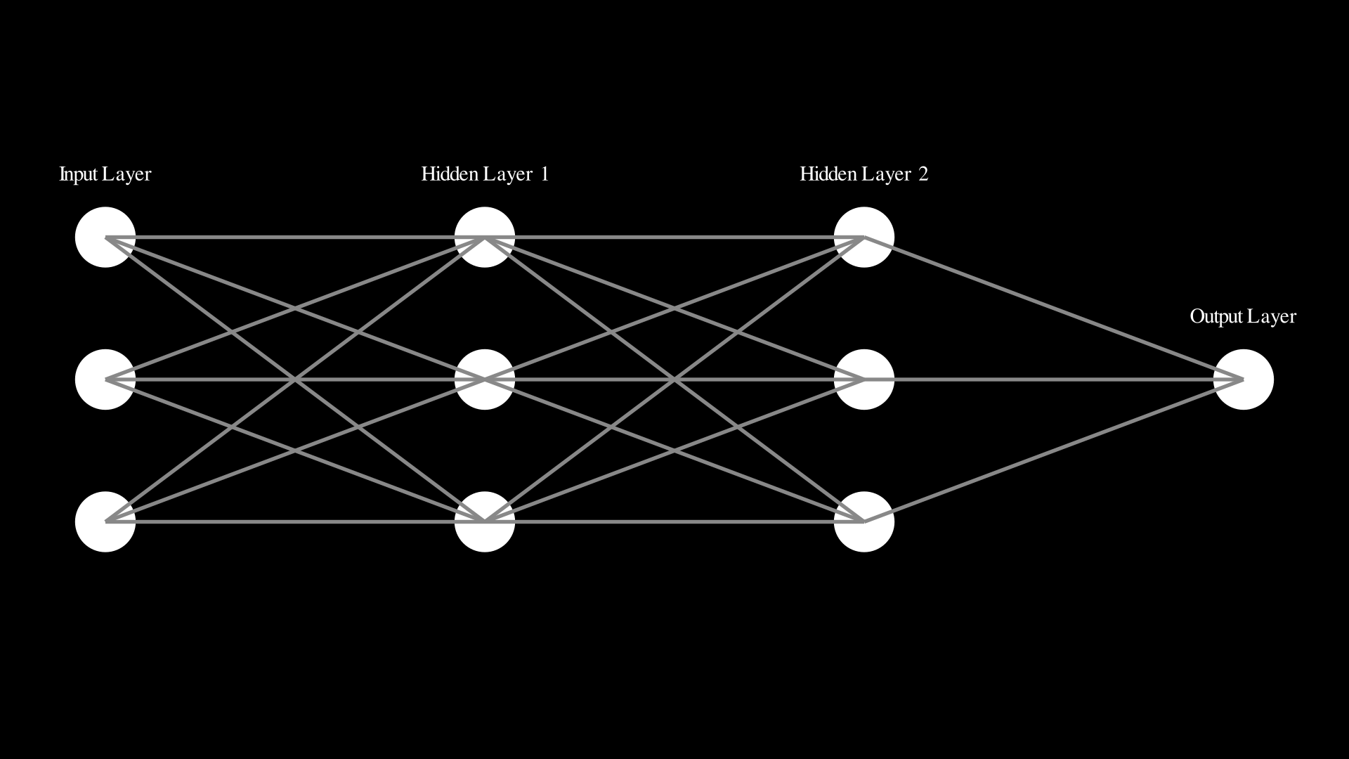 neuralnetwork2